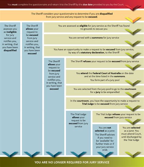 Juror Selection Process .